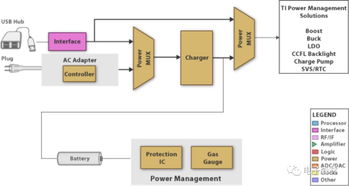 電子產品的系統構成及電路設計要點與信息系統集成服務